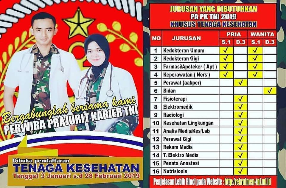 Lowongan Kerja Radiologi