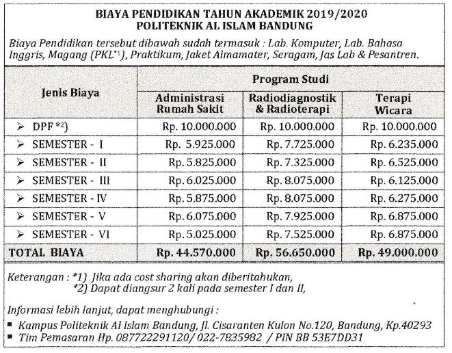 Rincian Biaya Pendidikan – Politeknik AL Islam
