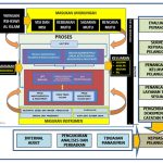 Sistem Penjaminan Mutu Internal PAIB